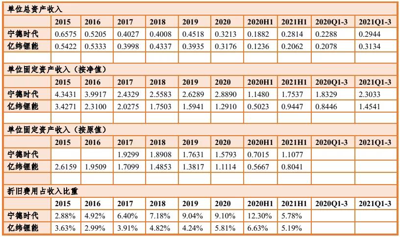 亿纬锂能股票历史交易数据,亿纬锂能2024年一季报评论