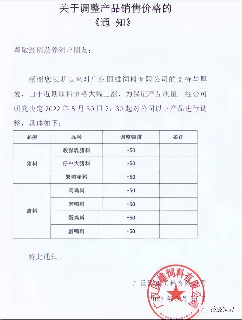 最高涨175元/吨！饲料涨价潮蔓延全国，新希望、大北农、海大、通威、特驱、安佑、金钱、漓源等纷纷宣布...
