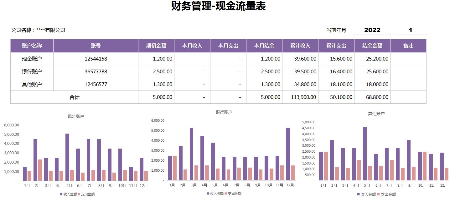 新准则财务报表填写规定,财务报表制度及实施细则