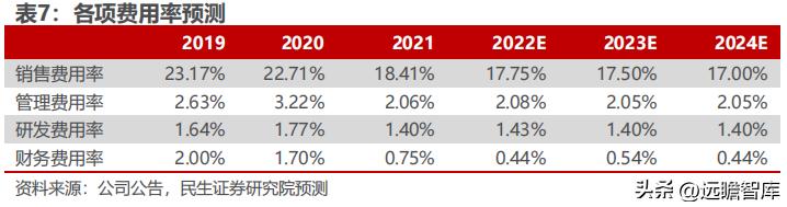 聚焦年轻消费客群，潮宏基：珠宝女包双引擎，培育钻石打造新亮点