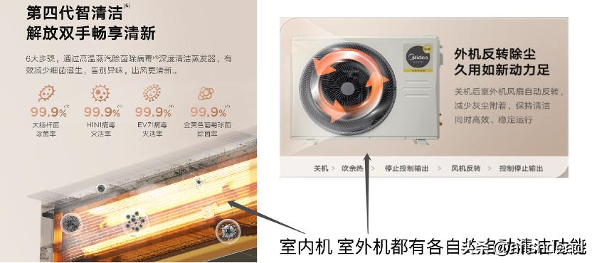 单元楼装分体空调还是中央空调好,中央空调vs风管机vs分体空调