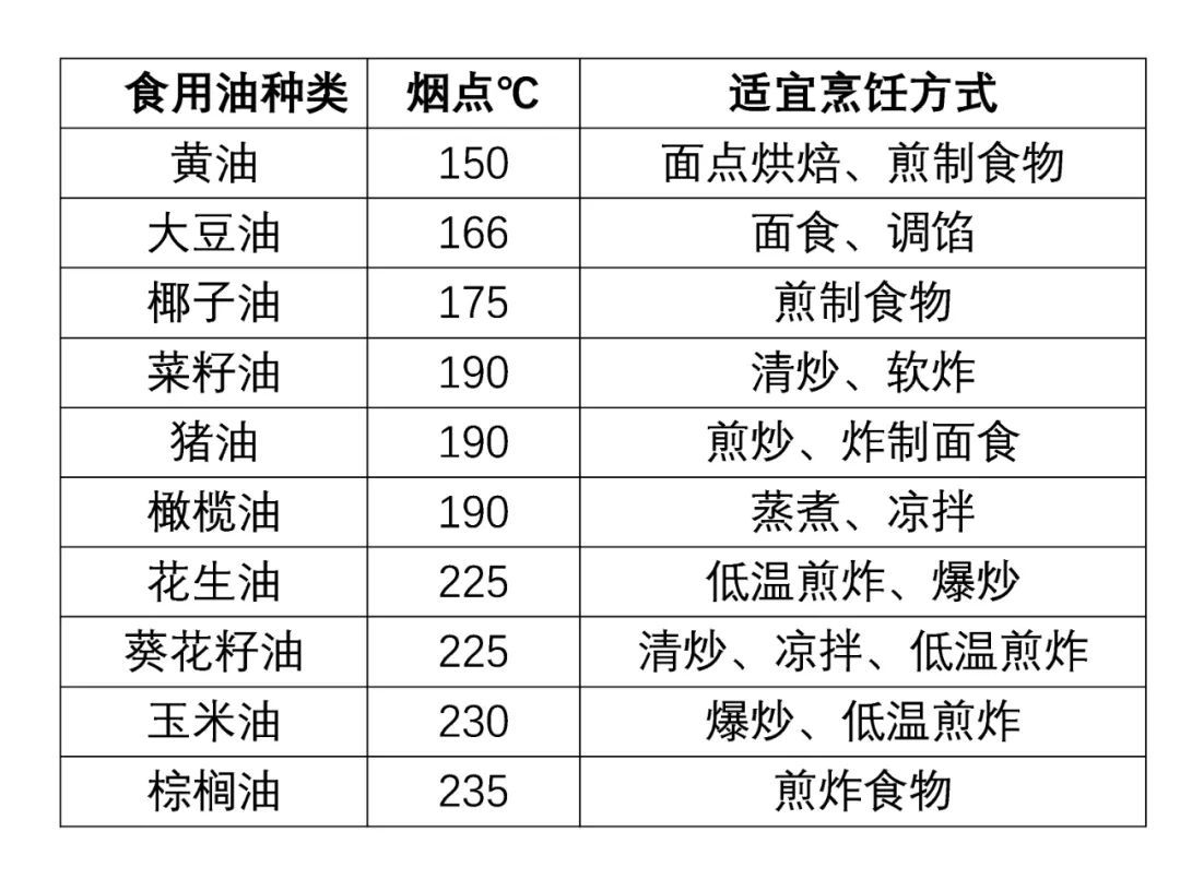 在美国买油便宜吗,在美国买最划算的东西