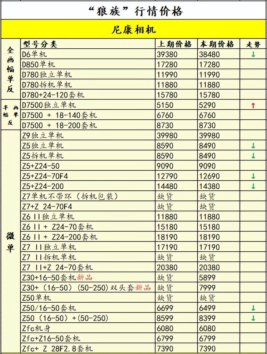尼康佳能富士长焦相机,尼康长焦200-500镜头最新价格