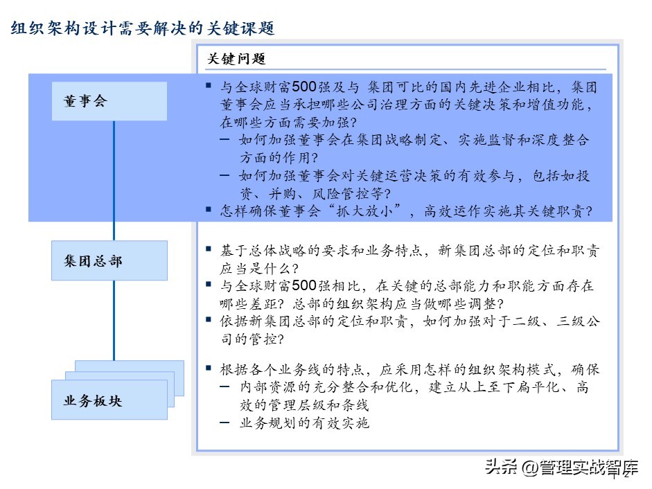 集团董事会结构图,集团公司董事局架构图