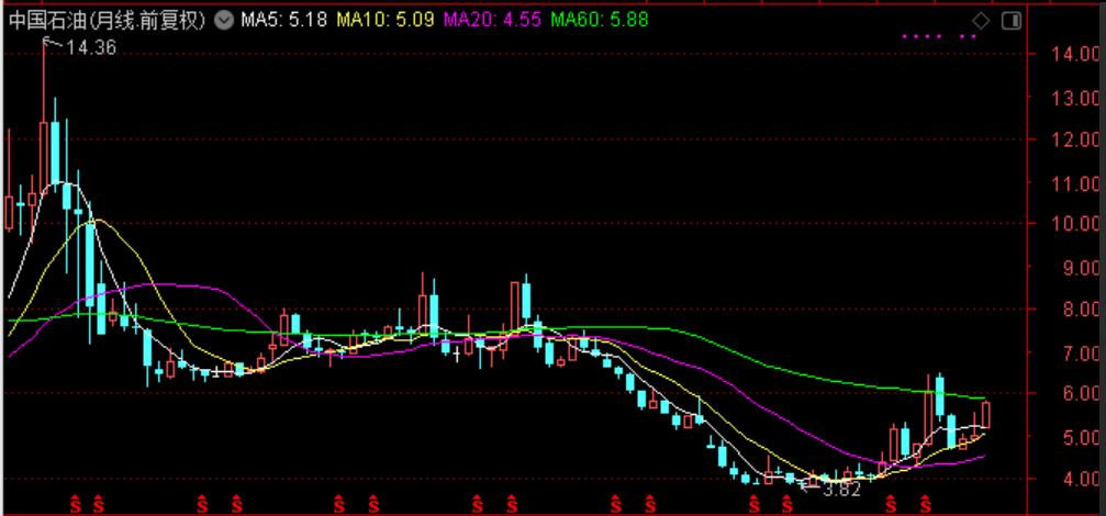 国际油价连涨七周,石油股国际油价创新高