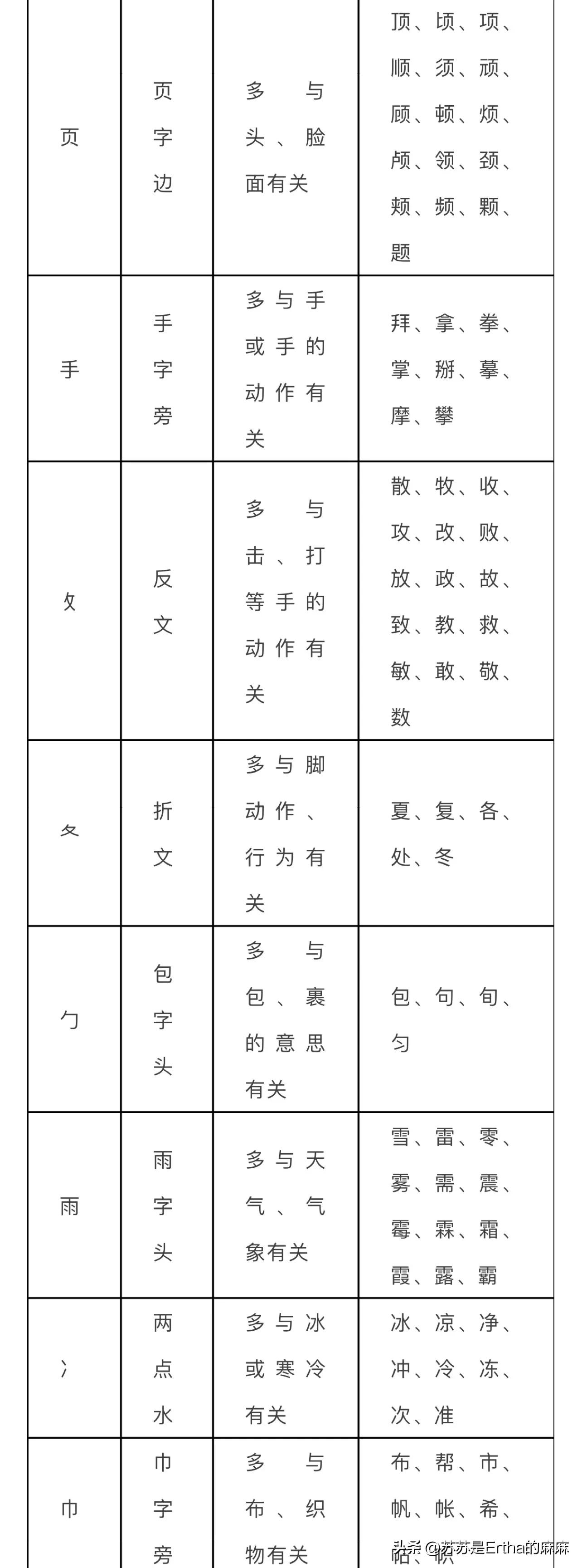 基本笔画偏旁部首名称表大全图片,熟记字的偏旁部首笔画名称技巧