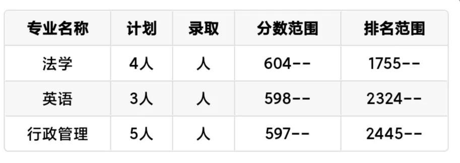 每日一校:中国矿业大学(北京)