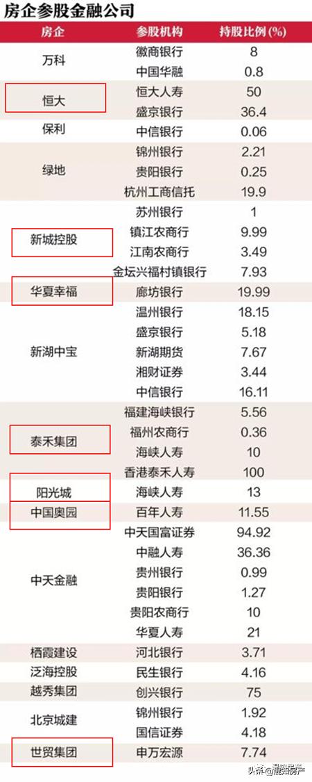 房企和银行共生共行,房企可以再融资了吗