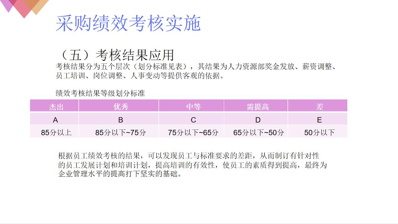 采购绩效考核的五个指标分别为,采购的绩效考核评分表怎么做
