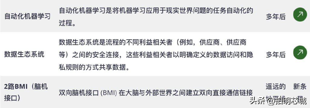 最新物联网产品新项目,2020十大新兴科技
