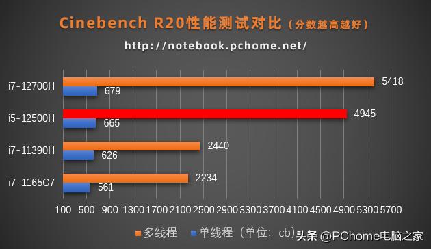 华硕无畏pro15锐龙版屏幕测评,华硕无畏pro15锐龙版屏幕60hz