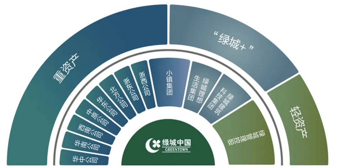 天府之南眉山楼盘,天府之南房子值得买吗