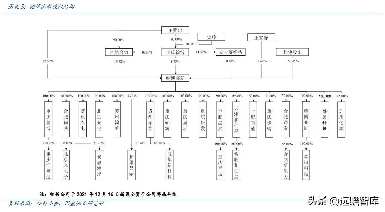 翰博高新背光模组图片,背光模组光电系统龙头