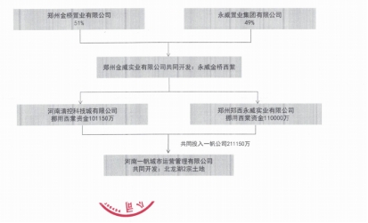 郑州永威金桥西棠会烂尾吗,永威金桥西棠分家事件