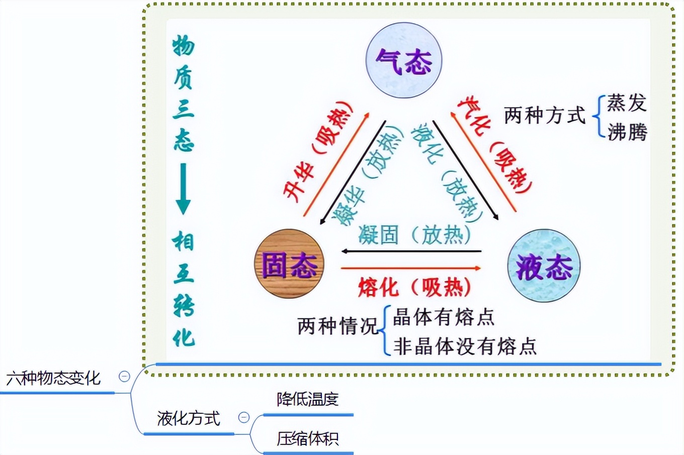 八年级物理上册最全思维导图,八年级物理上册知识点思维导图