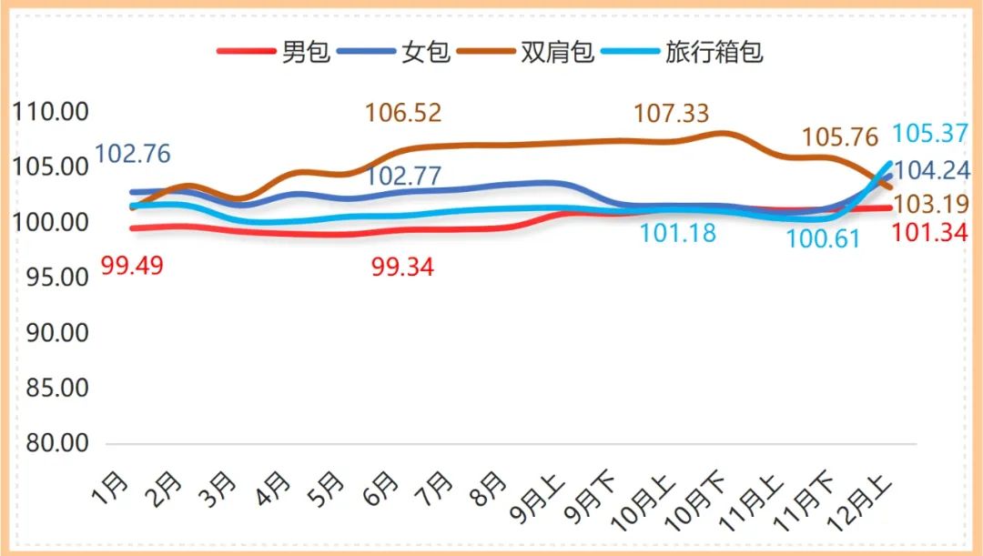 白沟箱包销量,白沟箱包销量20亿