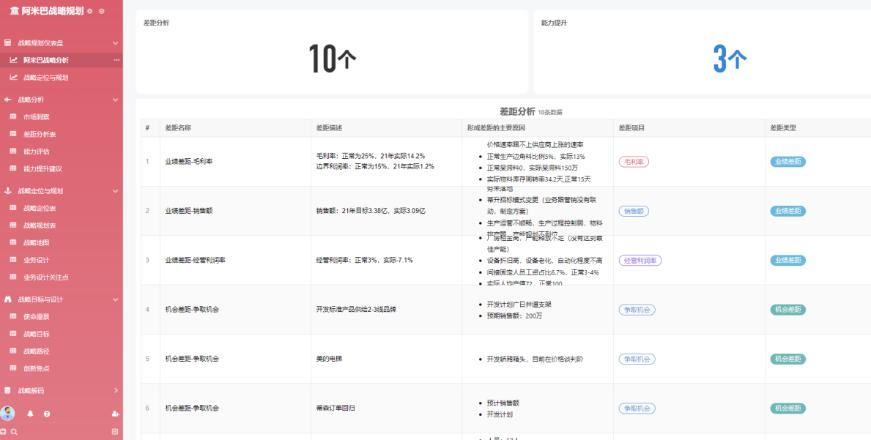 阿米巴经营模式的效果,阿米巴经营模式如何作用到餐饮