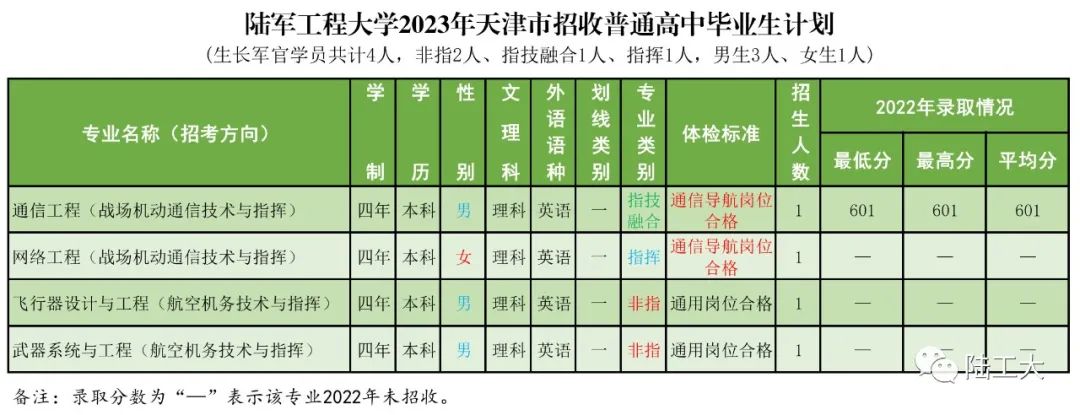 高考志愿填报军校体检标准,高考报考军校视力需要什么条件
