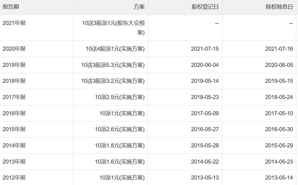 恒生电子乌镇2024金融科技大会,恒生电子科技怎么样