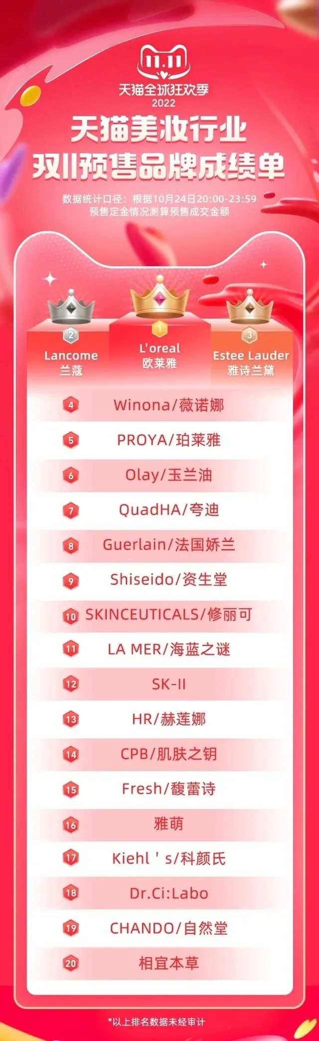 贝泰妮还会涨吗,除了薇诺娜还有什么牌子的护肤品