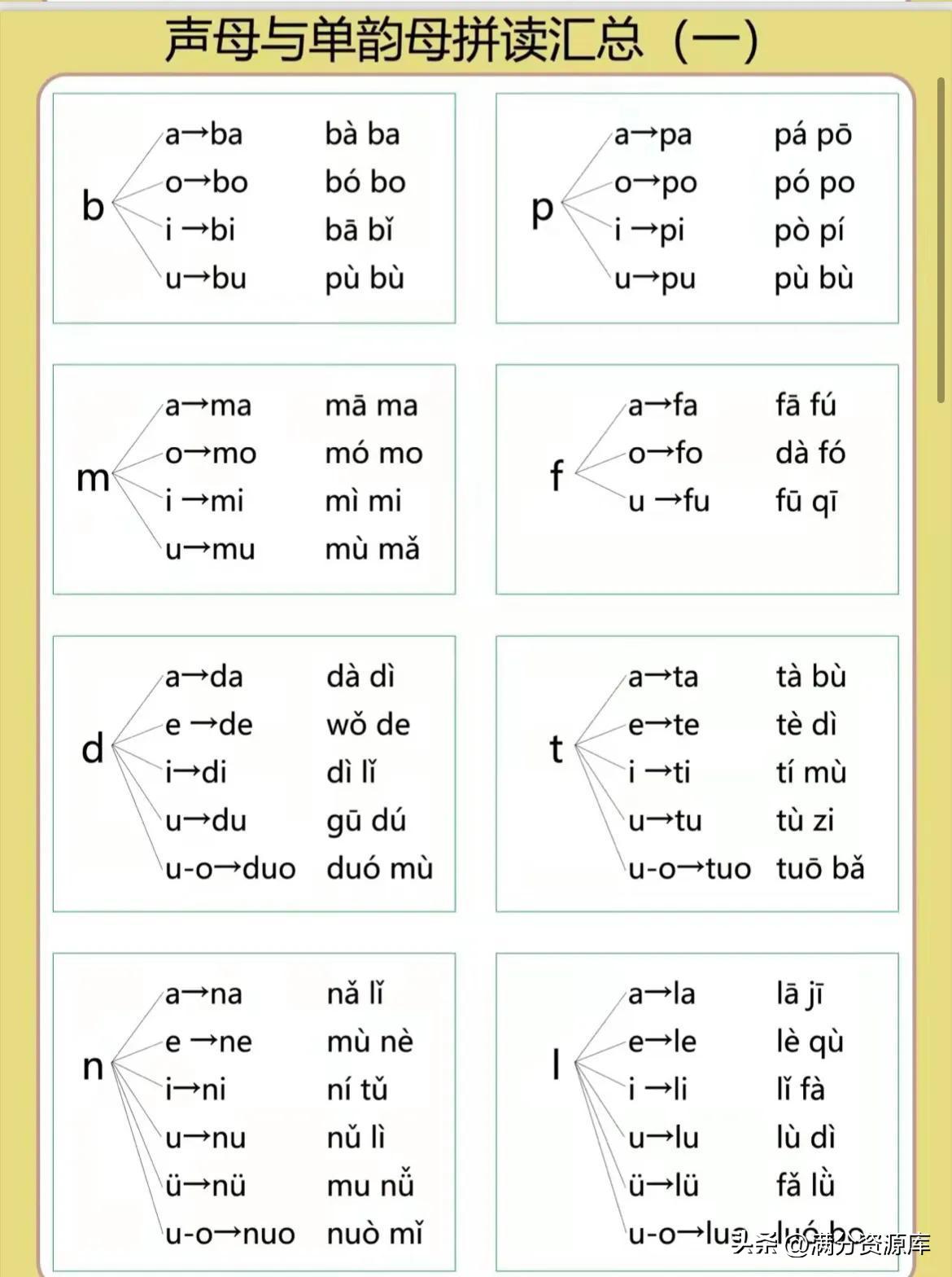 拼音学习幼小衔接声母韵母拼读,声母韵母拼读口诀完整版儿童版
