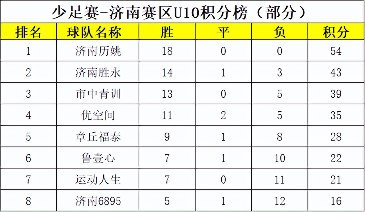2022全国青少年足球联赛济南赛区,中国足球发展基金会杯全国总决赛
