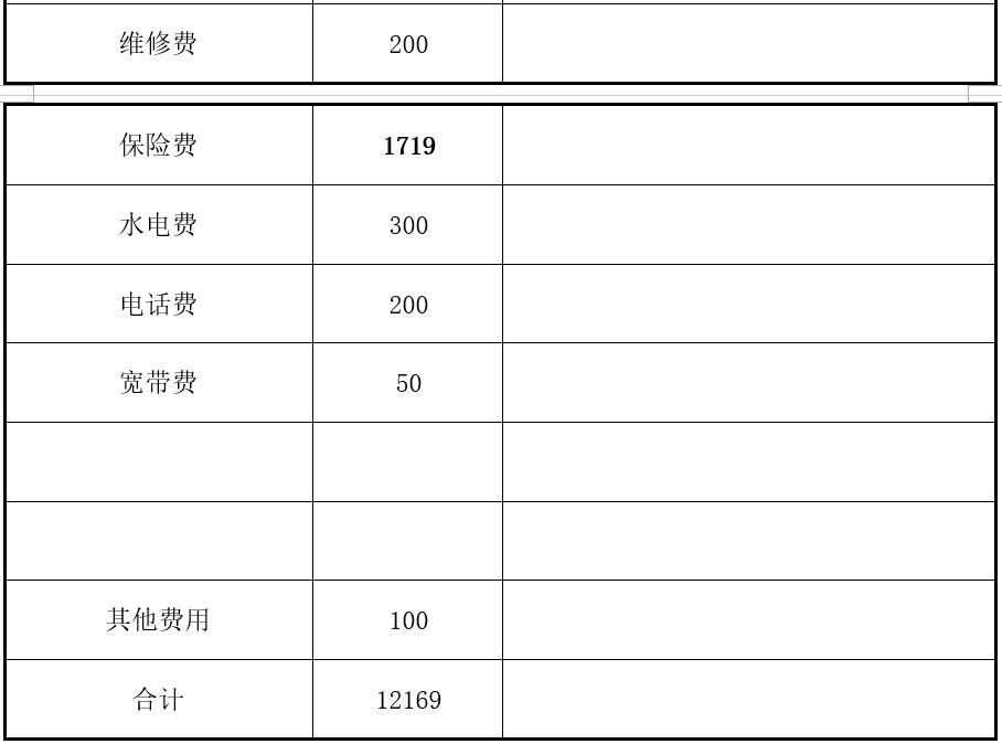 syb创业计划书培训心得,如何撰写syb创业计划书