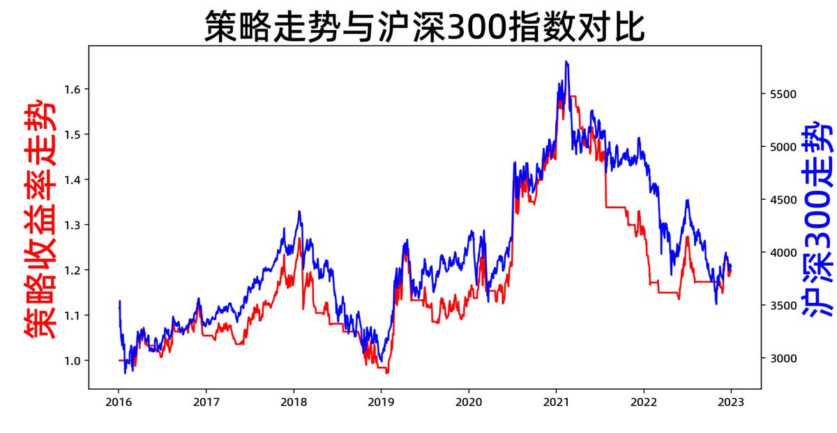 量化投资分析与策略优化,量化策略指标大全