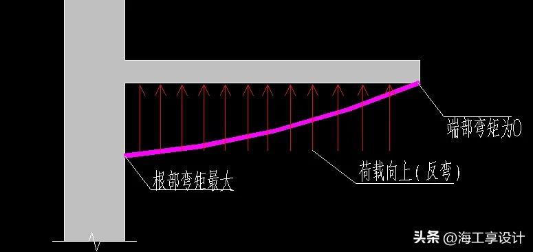 农村自建房悬挑梁钢筋计算公式,农村建房悬梁钢筋规格