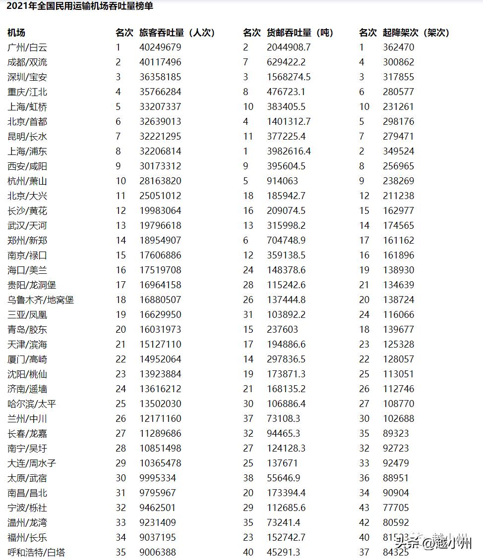 小州城市|又+1!绍兴已集齐5座航站楼何时有机场？