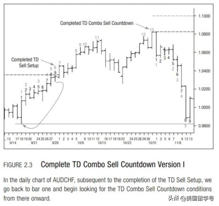 tddi技术介绍,td技术是什么