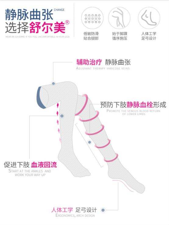 2022年双11“舒尔美销量持续引爆”蝉联天猫医疗器械护具榜第一