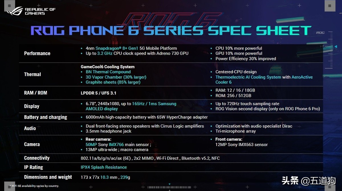 rogphone6,华硕rogphone