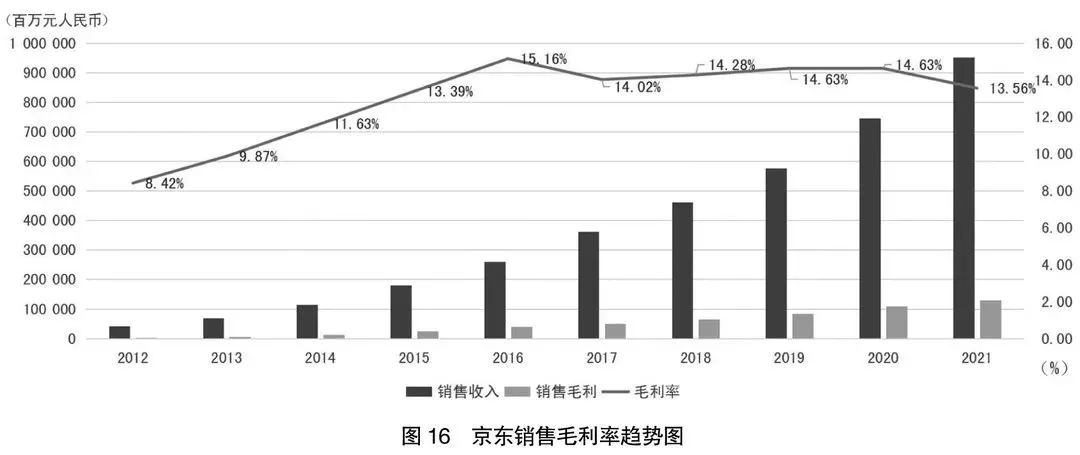 2020年阿里巴巴和拼多多财报对比,21年阿里京东拼多多美团财报对比
