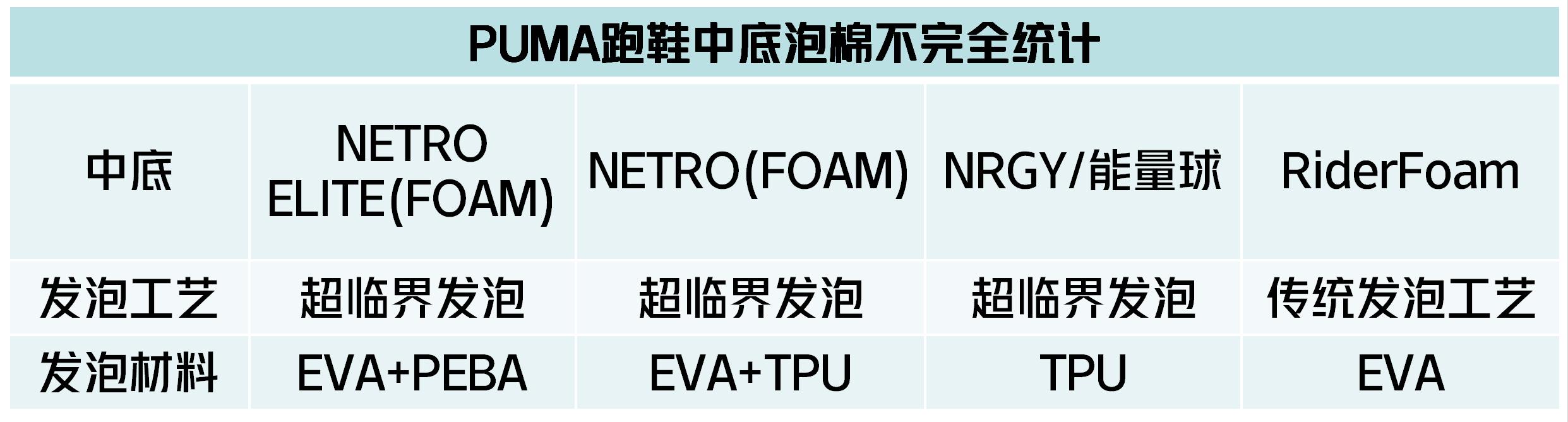 彪马pumafuse球鞋,彪马puma有字母吗