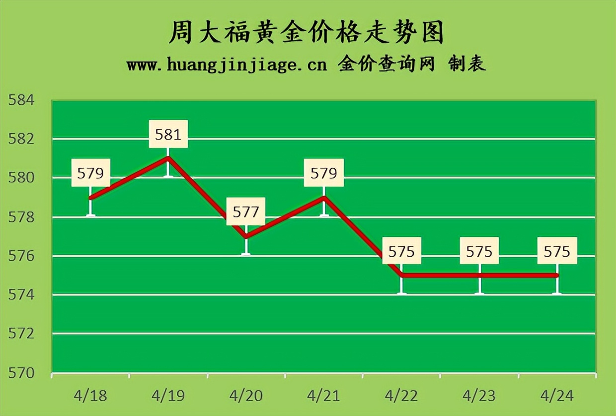 国际金价今日黄金价格走势图,国际黄金今日金价最新价格