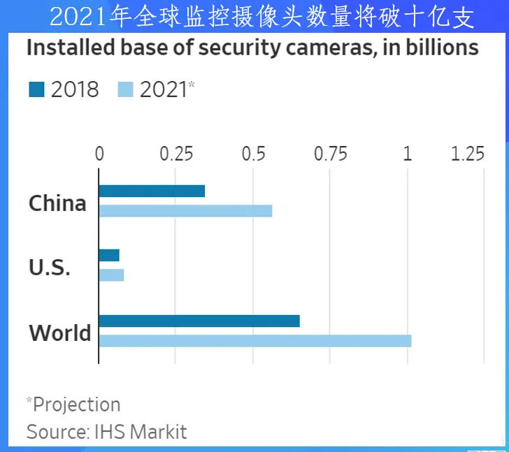 ai监控摄像头和普通的有什么区别,监控ai摄像头与普通摄像头区别