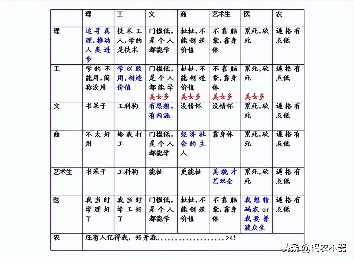 学习笔记-《计算机思维》