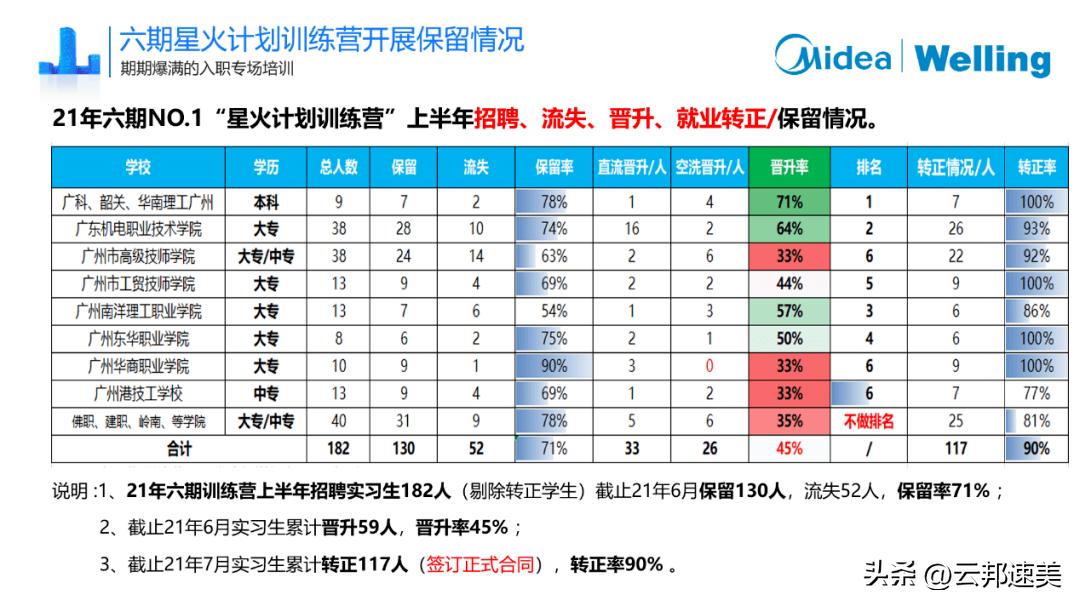 美的威灵校招,美的集团威灵电机招聘
