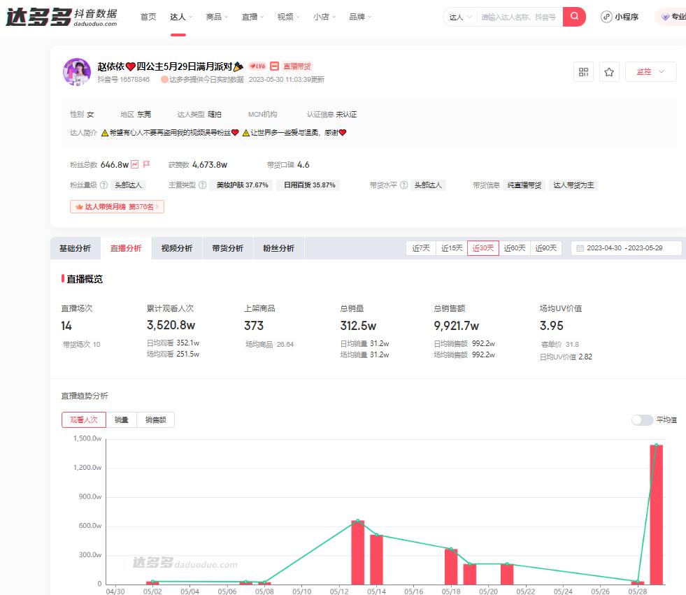 什么软件可以分析抖音账号数据,抖音直播数据罗盘怎么分析