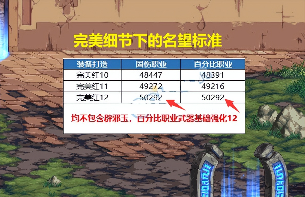 dnf平民玩家能达到的极限名望,dnf2024年新春称号加技能等级