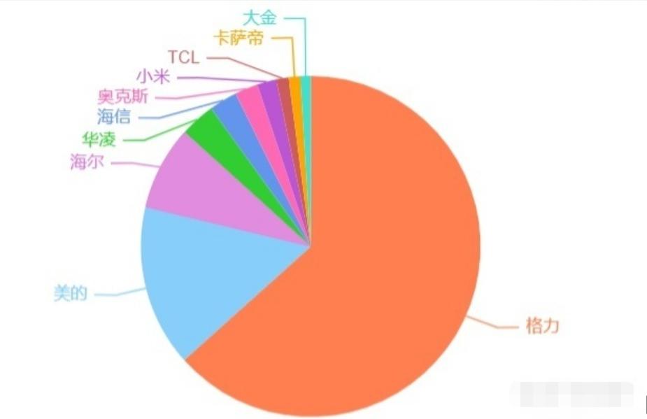 什么牌子的空调是智能空调,夏宝空调和哪个牌子空调通用