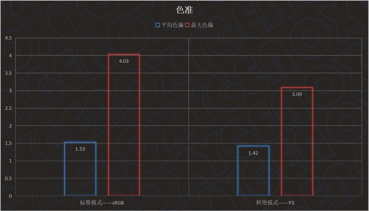 华为matepadpro12.6和10.8哪个好,华为matepadair平板测评