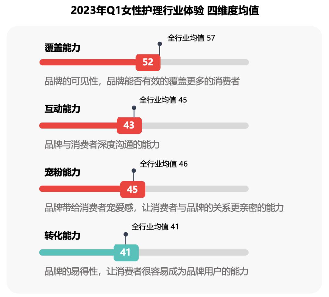 芭比们会爱的品牌！看七度空间如何领先女性护理行业体验赛道