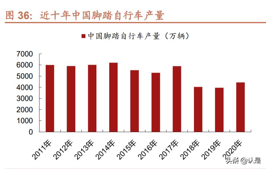 久祺股份深度分析,久祺股份品牌转化潜力大