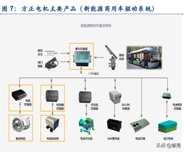 方正电机走势预测,方正科技2024业绩预测
