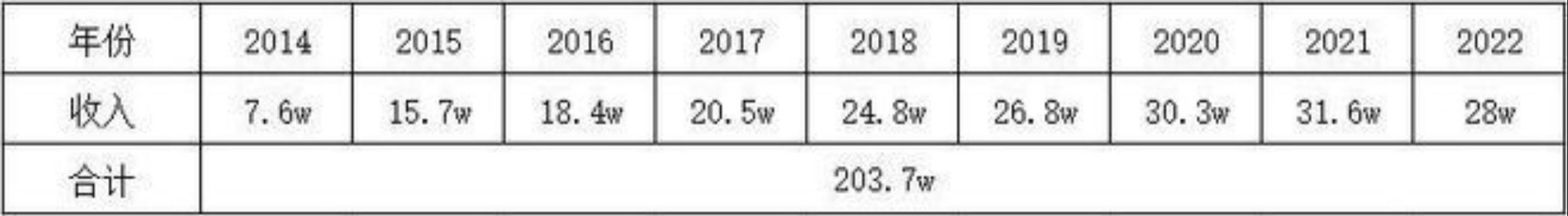 中建系统好进吗,中建八局降薪是真是假
