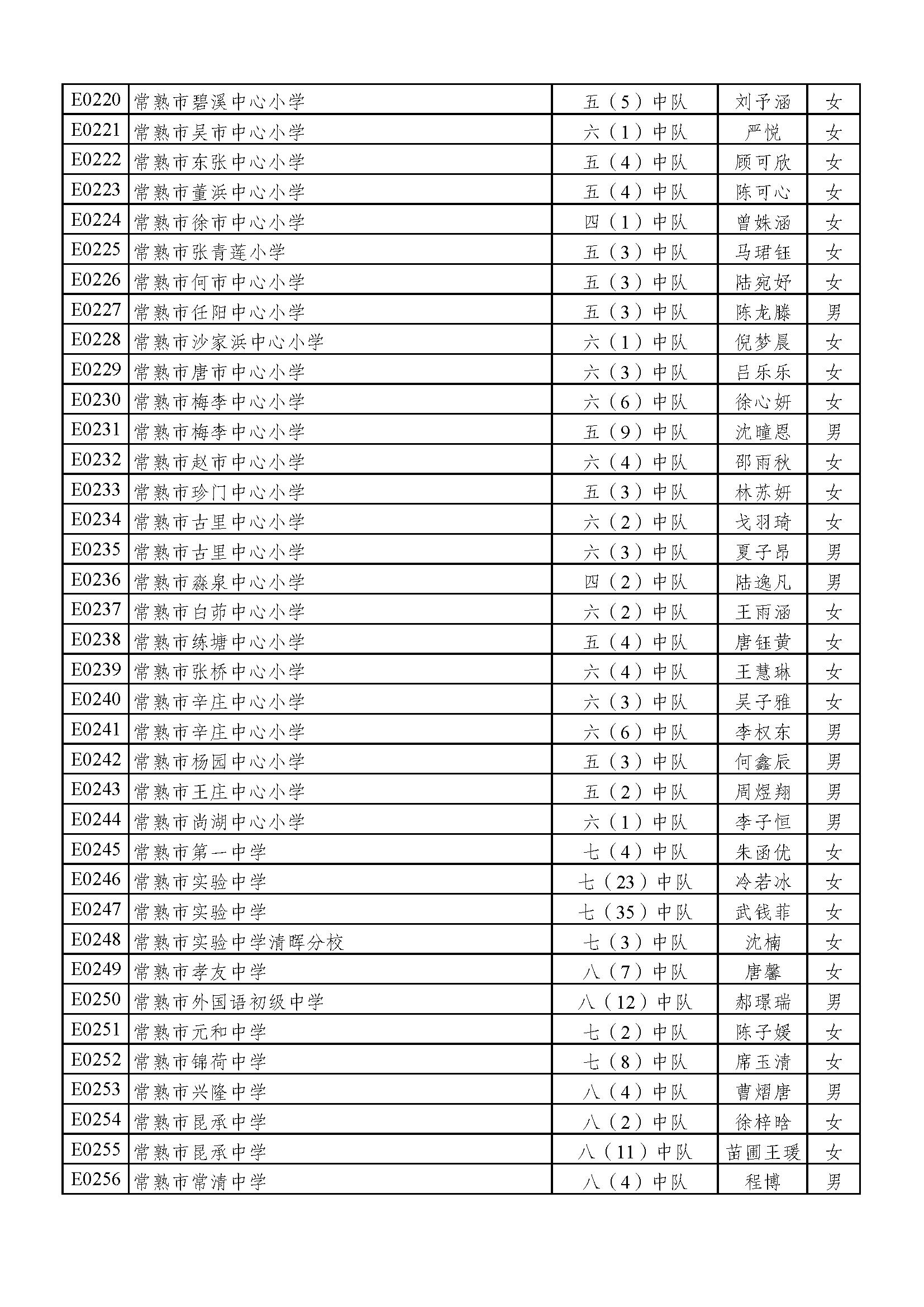 2022苏州好少年名单,2023年苏州好少年公示全部名单