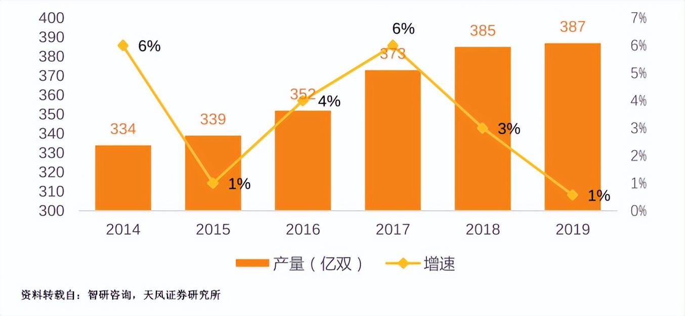 晋江袜业市场,诸暨大唐袜业市场