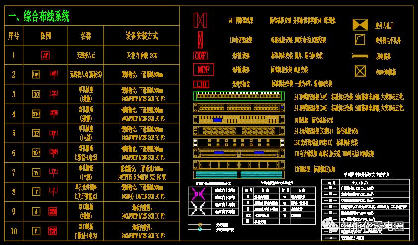 visio电力网络拓扑图怎么画,如何visio绘制监控网络拓扑图